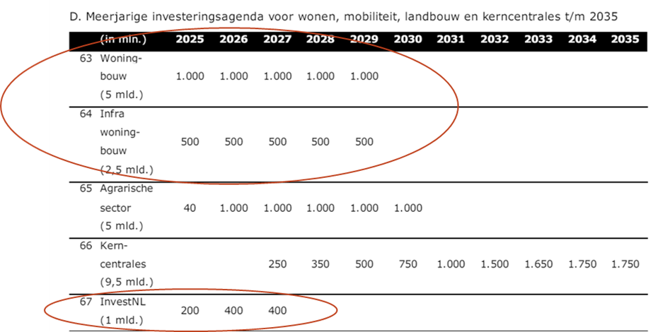 Regio-Deal-bijlage