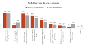 ambities voor de onderneming